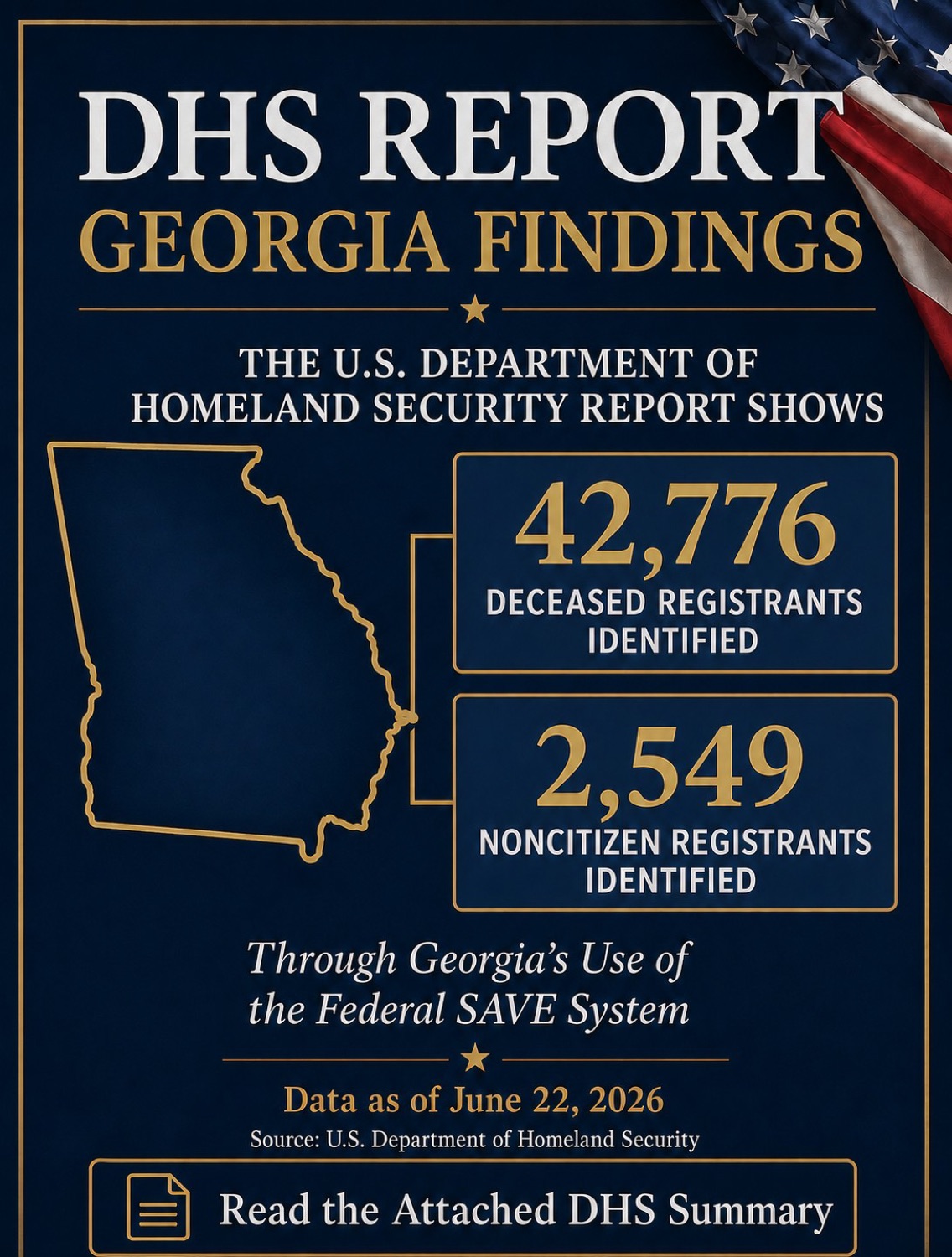 DHS Report: Georgia Voter Roll Findings